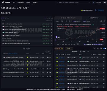 A screenshot of a cryptocurrency tracker showing Artificial Inu (AI) token priced at $0.0093 with an Arkham intel watermark.