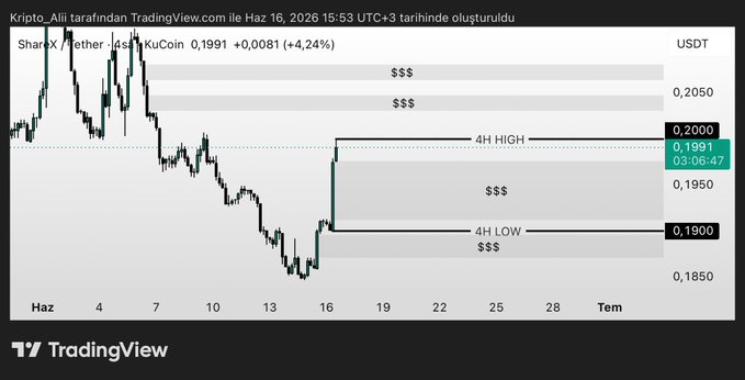 In this post, we can see a chart or graph showing different cryptocurrency values over time. The Bitcoin value is displayed at 0.19 dollars, while other cryptocurrencies have varying values as shown below:
- Ethereum: 0.28
- Ripple: 0.65
- Litecoin: 0.77
- Dogecoin: 0.85