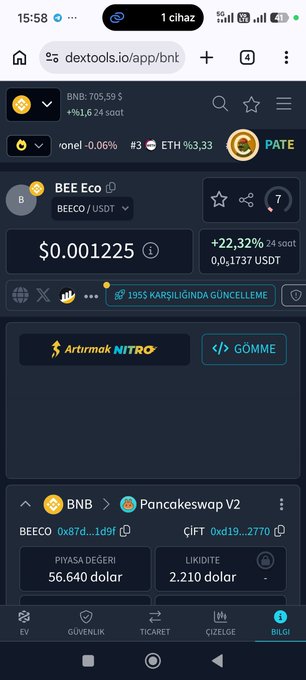 A screenshot of the Dextools app showing a token called 'BEE Eco' (BEECO/USDT) priced at $0.001225 with a +22.32% gain, viewed on Pancakeswap V2 with liquidity of 2.210 USDT.