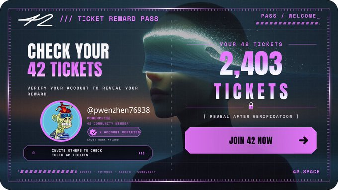 A digital 'TICKET REWARD PASS' from 42.SPACE showing 2,403 tickets for user @pwenzhen76938, with a 'JOIN 42 NOW' button and a futuristic blindfolded figure in the background.