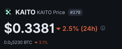 The image shows a price ticker for KAITO at **$0.3381**, down 2.5% in the last 24 hours and 3.1% against BTC (0.5230 BTC). It supports the post's question by highlighting KAITO's recent dip, giving context to whether it's a buying opportunity.