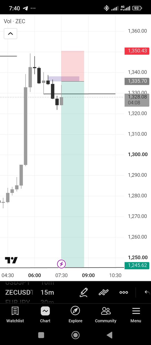 A candlestick chart for the ZECUSDT (ZEC) cryptocurrency trading pair on a mobile app, showing a significant price drop from above 1,340 down toward the 1,250 level.