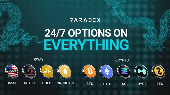 A promotional graphic for "PARADEX" advertising "24/7 OPTIONS ON EVERYTHING" with icons for RWAs (US500, US100, GOLD, CRUDE OIL) and CRYPTO (BTC, ETH, SOL, HYPE, ZEC) displayed against a dark background with dragon illustrations.