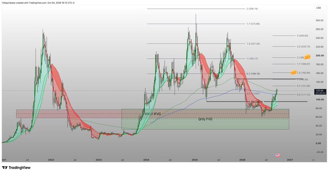 A TradingView financial chart titled 'Tether/tether created with TradingView.com, Oct 04, 2026 16:10 UTC-4', displaying candlestick patterns, FVG zones, and Fibonacci retracement levels with USD price targets on the right axis.
