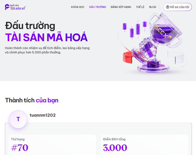 A Vietnamese-language trading competition page titled "Đấu trường TÀI SẢN MÃ HOÁ" (Crypto Asset Arena) shows user "tuannm1202" ranked #70 with a total leaderboard score of 3,000 points, aligning with the post's claim of winning a top-100 prize from the SCEX exchange.