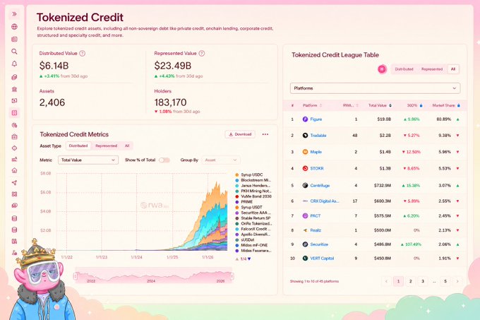 In the image, there's a screenshot of a webpage that displays an overview of a cryptocurrency called Treasuries. It shows the current value of Treasuries against other assets such as credit, and the average price of Treasuries on different platforms. The screenshot includes a chart with various data points representing the price changes in Treasuries over time. The image also features a cartoon gold crown design which has been added to create a more visually appealing experience for viewers. It is essential to pay attention to such information when analyzing the market and making decisions related to cryptocurrencies or real-world assets, as it helps understand the fluctuations and trends in value.