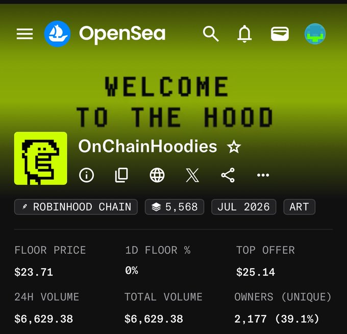 A screenshot of the OpenSea NFT collection page for "OnChainHoodies" on the Robinhood Chain, displaying a floor price of $23.71 and a top offer of $25.14. The image showcases the collection's stats, supporting the post's claim of a mint range from $2 to $28.