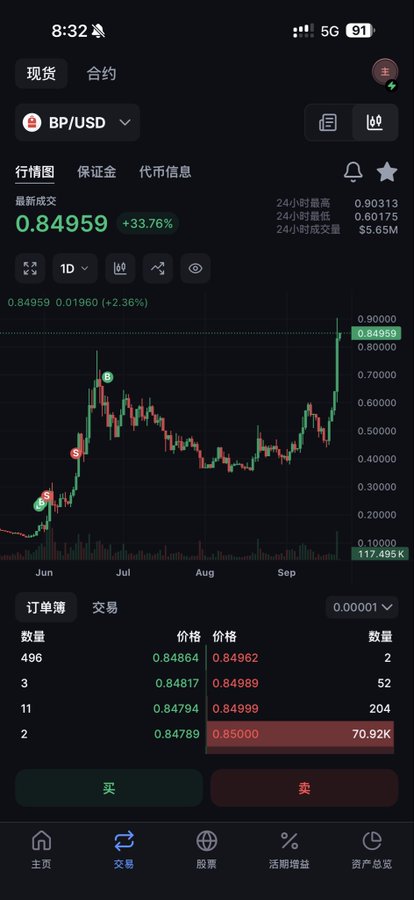 A mobile trading interface displays the BP/USD (Backpack token) spot market, showing a current price of $0.84959 with a notable +33.76% gain and a candlestick chart illustrating a strong upward trend from June through September. The order book and buy/sell options at the bottom suggest active trading activity, visually supporting the post's excitement about Backpack's growing momentum beyond its original ecosystem.