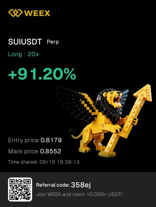 A WEEX trading promotion showing a SUIUSDT Perp Long position with 20x leverage and a +91.20% gain, featuring a yellow LEGO griffin holding an upward arrow, with an entry price of 0.8179 and mark price of 0.8552, plus a referral code '358ej'.