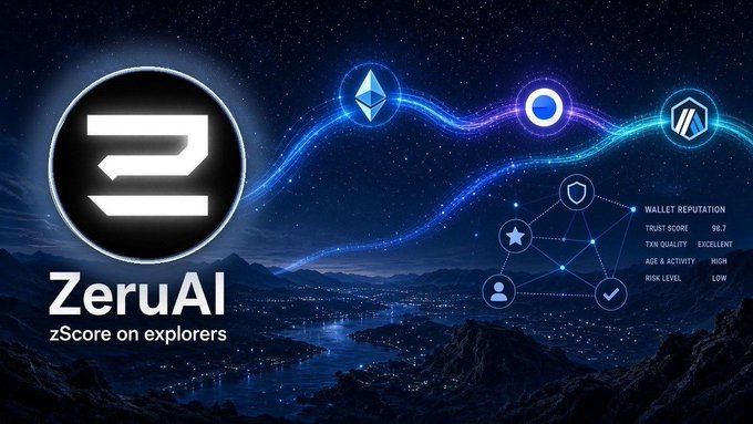A promotional graphic for ZeruAI ('zScore on explorers') featuring its logo and wallet reputation metrics: Trust Score 98.7, TYN Quality Excellent, Age & Activity High, Risk Level Low.