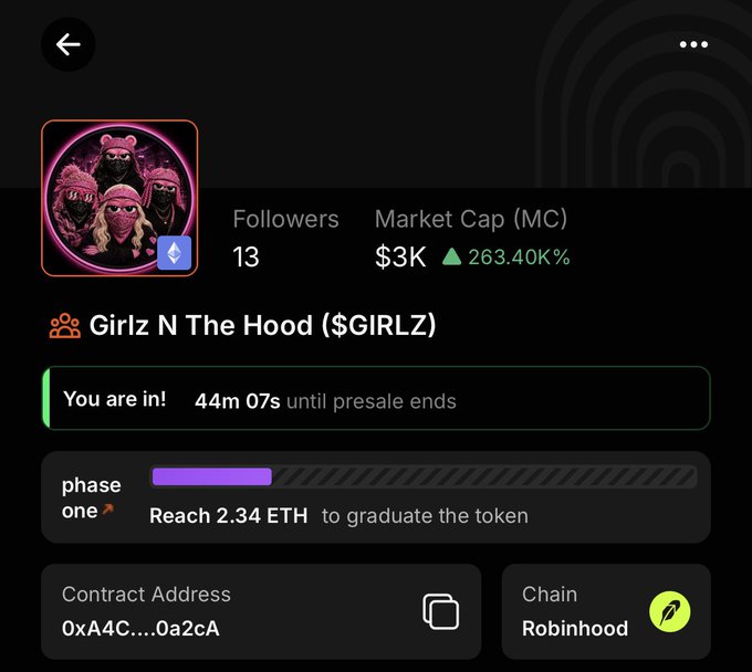 The image shows a token presale page for "Girlz N The Hood ($GIRLZ)" with a $3K market cap, 263.40K% increase, 13 followers, and 44m 07s remaining until presale ends on Phase One, requiring 2.34 ETH to graduate at contract address 0xA4C...0a2cA on the Robinhood chain—aligning with the post's claim of reaching a $3K market cap before the public sale.