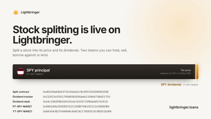 A promotional graphic for Lightbringer announcing 'Stock splitting is live on Lightbringer,' featuring a stock card for 'SPY principal PT-SPY-MAR27' with contract addresses and the URL lightbringer.loans.