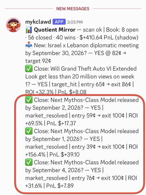 A Discord message from app 'mykclawd' showing trading bot results including wins on Grand Theft Auto VI views and multiple 'Next Mythos-Class Model released by September' predictions with entries at 39¢–76¢ exiting at 100¢, yielding ROIs of +31.6% to +156.4% and PnL totaling +$64.36, highlighted with a red box.