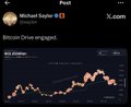 A post by Michael Saylor showing Bitcoin's price chart with text reading 'Bitcoin Oran engaged.'