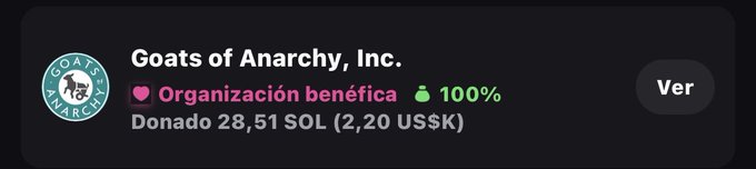 A donation tracker card for "Goats of Anarchy, Inc." shows the charitable organization is 100% funded, with 28.51 SOL (equivalent to $2.20 US) donated, matching the post's celebration of crossing the $2,200 USD milestone in donations to the $XGOATS charity project.