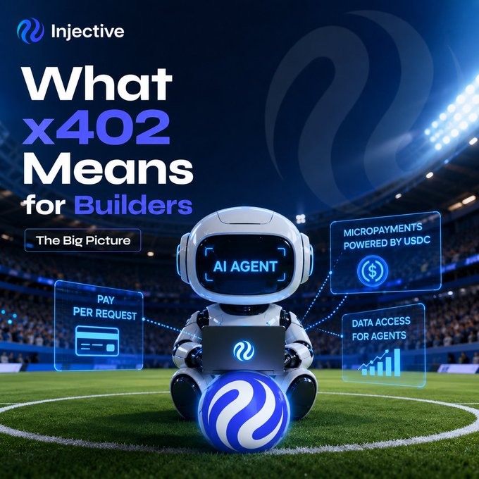 An Injective promotional graphic titled 'What x402 Means for Builders' featuring an AI agent mascot on a soccer field, highlighting features like 'Pay Per Request,' 'Micropayments Powered by USDC,' and 'Data Access for Agents.'