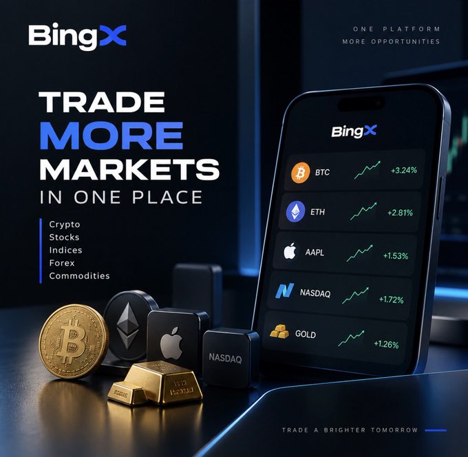 A BingX advertisement featuring 'TRADE MORE MARKETS IN ONE PLACE' with categories listed (Crypto, Stocks, Indices, Forex, Commodities), alongside physical representations of BTC, ETH, AAPL, NASDAQ, and Gold bars next to a phone showing their performance.