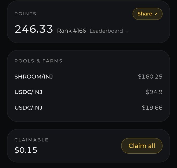 A dark-themed cryptocurrency dashboard showing 246.33 POINTS (Rank #166 on Leaderboard), pools including SHROOM/INJ ($160.25) and USDC/INJ entries ($94.9, $19.66), with a $0.15 claimable balance and 'Claim all' and 'Share' buttons.