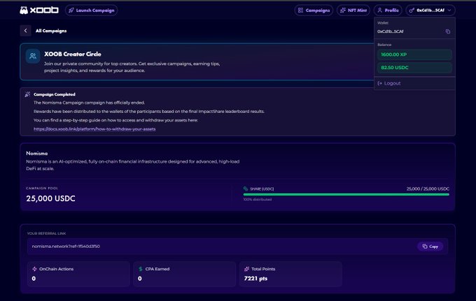 A dashboard screenshot from the XOOB platform showing a completed "XOOB Greater Circle" campaign with rewards of 1600 XP and 82.50 USDC, plus a Nomioma campaign showing 25,000 USDC total pool with a referral link, 0 CPA earned, and 7,221 total points.