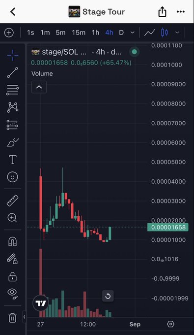The image shows a TradingView candlestick chart for the Stage Tour token ($stage), displaying a 4-hour price movement that has risen +65.47% to 0.00001658, with notable volatility and trading volume visible below the price action. The chart supports the post's promotion of the tokenized "Guitar Hero" concept by highlighting recent bullish price performance for the $stage ticker.