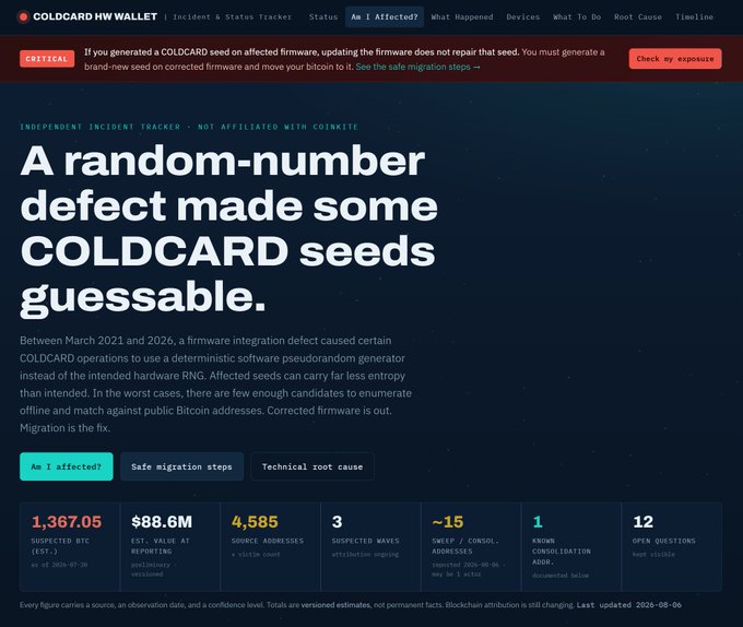 A screenshot of the COLDCARD HW WALLET incident tracker website with the headline 'A random-number defect made some COLDCARD seeds guessable,' noting the defect occurred between March 2021 and 2026, and listing stats including 1,367.05 suspected BTC and $88.6M estimated value at Bitcoin's all-time high.