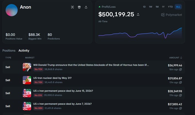A screenshot of a computer screen showing various stock prices for different markets, with a focus on one market where people had lost over 2 million dollars due to being scammed by someone named Mr. Polymarkt. The posts also mentions other users who have been scammed or lost money in this market and some buyers who managed to make profits from these transactions.