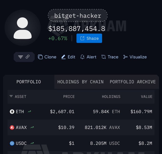 A cryptocurrency portfolio screenshot labeled 'bitget-hacker' shows holdings worth $185,887,454.80, including 59.84K ETH ($160.79M), 821.012K AVAX ($8.53M), and 8.205M USDC ($8.2M).