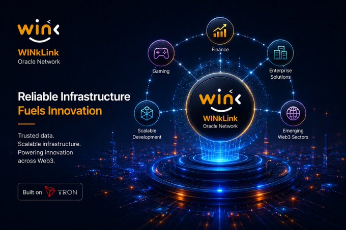 A promotional graphic for WINKLink Oracle Network on TRON, showcasing their infrastructure connecting Finance, Gaming, Enterprise Solutions, Scalable Development, and Emerging Web3 Sectors.