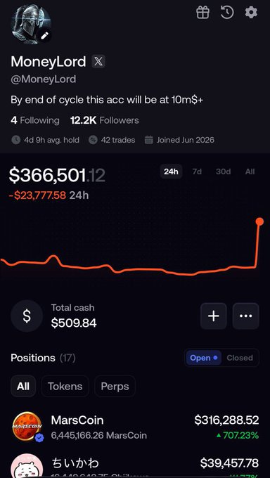 A screenshot of a social media profile for "MoneyLord" (@MoneyLord) showing a trading account valued at $366,501.12 with a 24h loss of -$23,777.58, displaying 12.2K followers and positions including MarsCoin ($316,288.52) and a token starting with ちい, supporting the post's narrative of growing an account toward a $10M goal.
