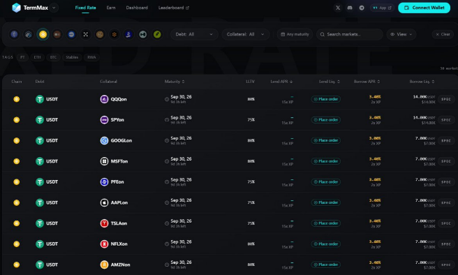 A screenshot of the TermMax Fixed Rate dashboard displaying various crypto chains (QSD, SPI, GOO, MSF, PPE, AAP, TSL, NFL, AMD) with their maturity dates, APR, and borrow APY values, all set to Sep 30, 26.