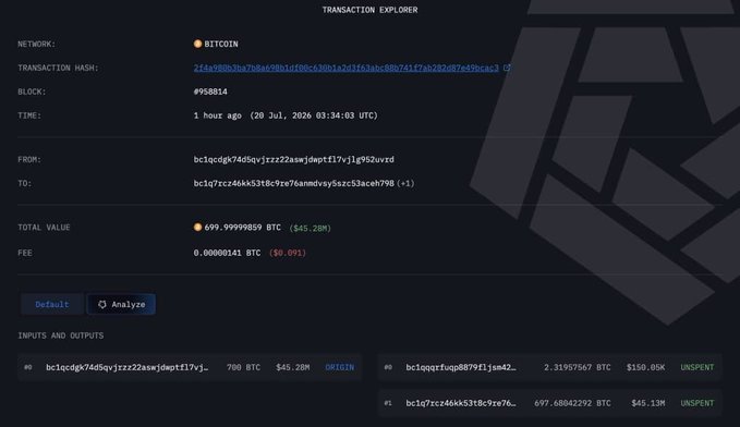 A Bitcoin transaction explorer shows a transfer of 699.99999859 BTC (valued at $45.20M) from address bc1qcqdk74d5qv1rzz2aawejwdnp7fl1vjlg952uvrd to bc1q7zccz4k6a53t8c9re76anm6wsys6zc53acwh79B, visually confirming the movement of the whale's long-dormant 700 BTC holdings now worth $45.3 million.