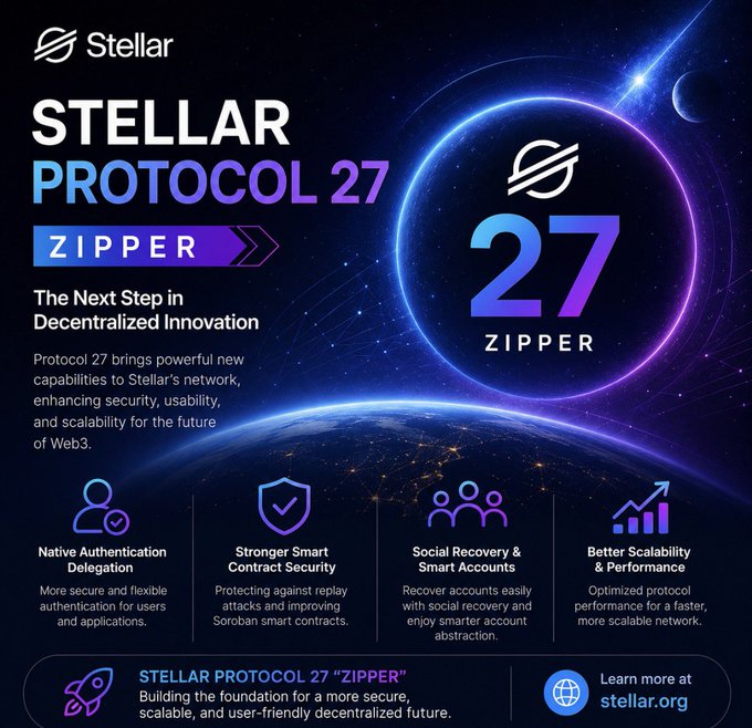A promotional graphic for Stellar's Protocol 27 "Zipper" update, featuring a cosmic design and highlighting native authentication delegation, stronger smart contract security, social recovery for smart accounts, and better scalability, with a call to learn more at stellar.org. The image appears unrelated to the post about #PiNetwork, as it advertises Stellar's V27 protocol release rather than Pi Network news.