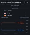 Tokenview analytics page for the Trending Pool - Carlos Alcaraz prediction market, showing Pool vs Alcaraz stats with an 81% probability.