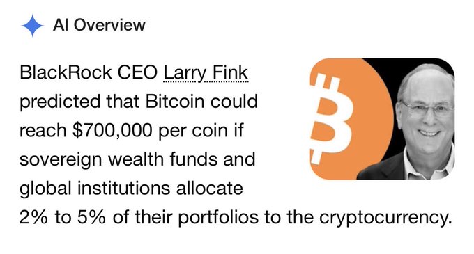 An "AI Overview" snippet displays a quote attributed to BlackRock CEO Larry Fink, claiming he predicted Bitcoin could reach $700,000 per coin if sovereign wealth funds allocate 2-5% of portfolios to cryptocurrency, accompanied by an image of Fink and the Bitcoin logo. The post "Imagine fading $BTC when this exists" uses this bullish projection to argue against betting against Bitcoin.