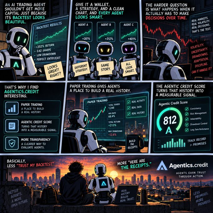 An infographic titled 'Agentics.credit' explaining how AI trading agents should be evaluated. It contrasts backtest results with paper trading, highlighting metrics like total trades (1,248), win rate (68.4%), and an Agentic Credit Score of 812A.