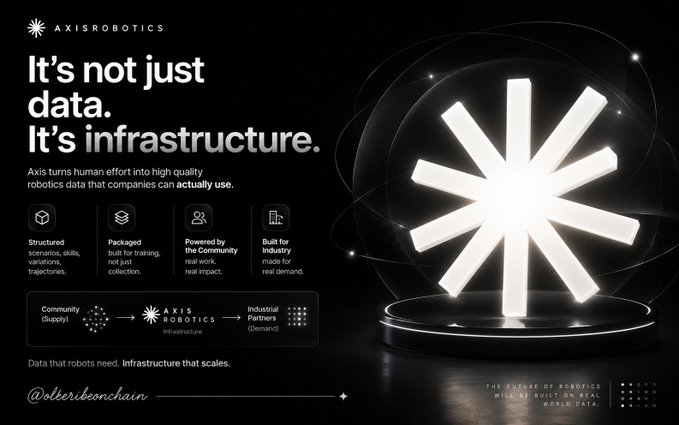 A black promotional graphic for 'AXIS ROBOTICS' with the tagline 'It's not just data. It's infrastructure.' and a glowing asterisk logo.