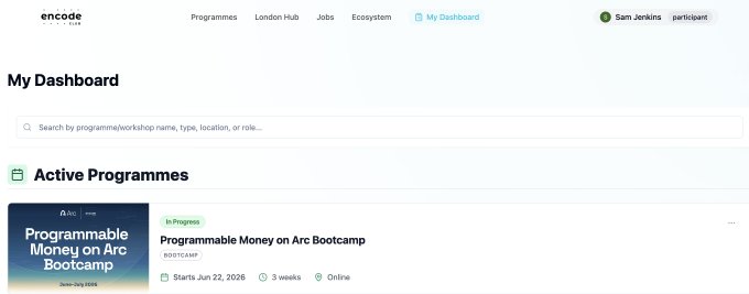 The image shows a dashboard on encode.club where user "Sam Jenkins" is enrolled in the "Programmable Money on Arc Bootcamp" — an In Progress program starting June 22, 2026, running for 3 weeks online. The "AI &" category tag and BOOTCAMP label are visible, confirming registration in the Circle-backed educational program mentioned in the post.