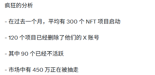 A slide titled "疯狂的分析" (Crazy Analysis) presenting NFT market statistics: approximately 300 NFT projects launched in the past month, 120 deleted their X accounts, 90 became inactive, and 4.5 million are being drained from the market.