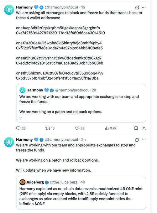 The image shows two tweets from the Harmony Protocol (@harmonyprotocol) account responding to an exploit on the Harmony network, listing four wallet addresses associated with the theft of approximately 2.8B ONE tokens via unauthorized minting, and requesting exchanges to block and freeze the funds. The tweets also mention working on a patch and rollback options, quoting a JuiceBerg post that revealed the unauthorized 4B ONE mint (26% of supply) through empty blocks on the Horizon bridge.