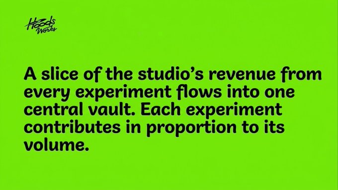 A bright green graphic from Hoodsworks explains how the studio's revenue model works, stating "A slice of the studio's revenue from every experiment flows into one central vault. Each experiment contributes in proportion to its volume." This illustrates the vault mechanism behind the 999 free Hood Passes being distributed Monday the 14th, where holders gain perpetual claims on revenue from experiments like @Perpshood, which has already surpassed $13M in volume.