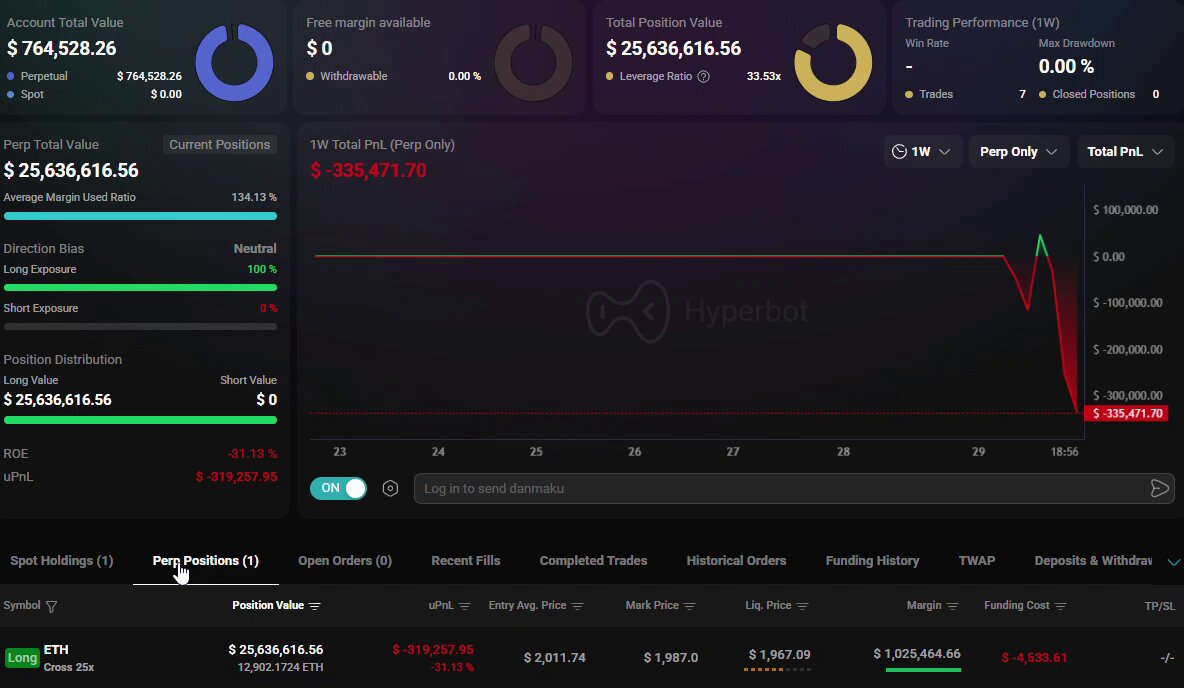 The image shows a stock trading dashboard displaying various financial data such as opening prices, closing prices, and trading volume for multiple stocks. The dashboard also includes charts that show the performance of different stocks over time. In the context of the post, the image seems unrelated or unrelated to the topic at hand. It is important to focus on the relevant information provided in the post to understand its content accurately.