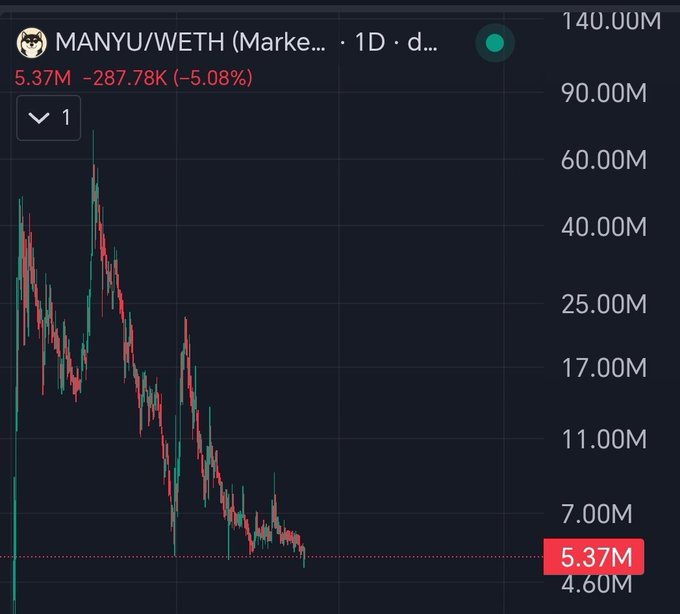 xtrp chart with red and green lines, black background, and numbers indicating market trends.