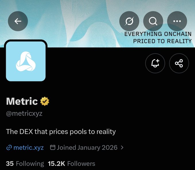 A profile page for the verified “Metric” account shows the text “The DEX that prices pools to reality,” the handle “@metricxyz,” “metric.xyz,” and “Joined January 2026,” with 15.2K followers.