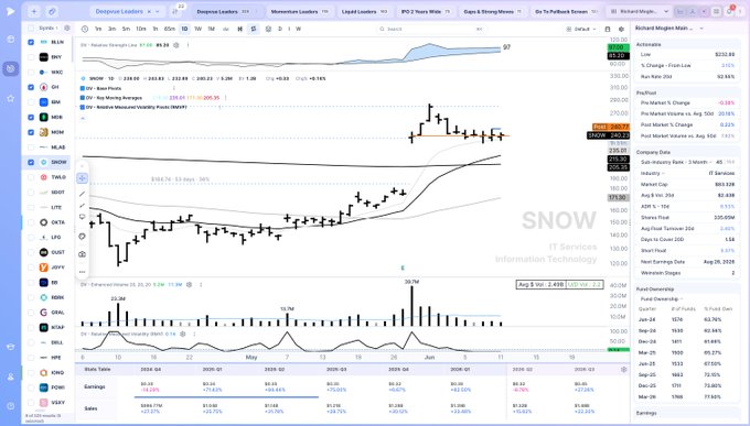 The post suggests that there is potential for an upward trend, or an 'expansion' in stock prices based on a chart being displayed. However, it is important to pay attention to other indicators as well, such as volume, trends, and sentiment. The image shows a close-up of the price chart with black bars indicating specific points of interest. This type of information can be helpful when making investment decisions but should not be relied upon exclusively, since factors like market sentiment or changing market conditions could impact stock prices regardless of the chart's patterns.