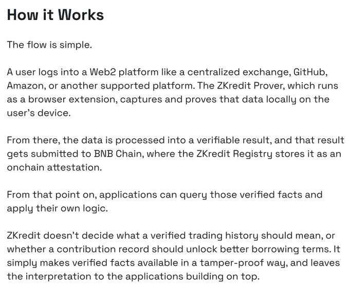 A webpage section titled 'How it Works' explaining the ZKredit system, which uses a browser extension to capture user data from Web2 platforms and submit verifiable results to BNB Chain.