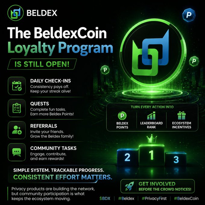 A promotional graphic for the "BeldexCoin Loyalty Program" advertises daily check-ins, quests, referrals, and community tasks to earn Beldex Points, leaderboard rank, and incentives, with hashtags including #Beldex, #Privacyfirst, and #BeldexCoin.