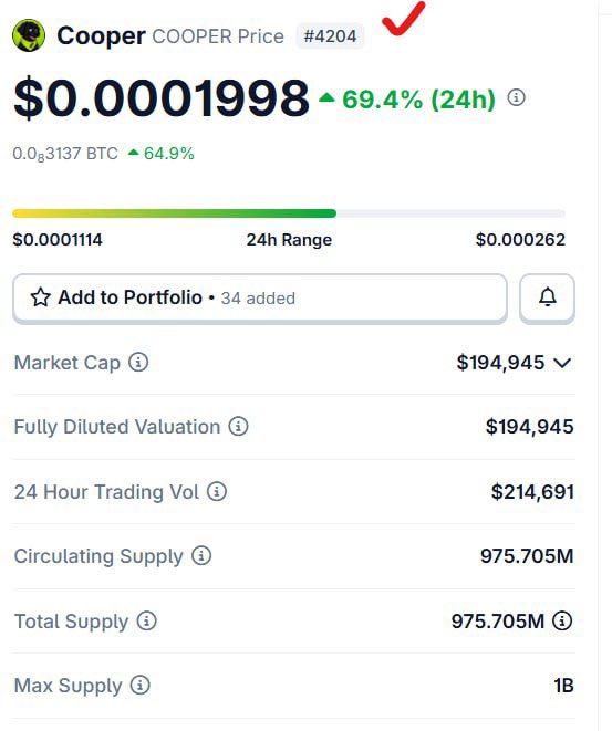 A cryptocurrency tracker shows Cooper (COOPER Price #4204) at $0.0001998, up 69.4% (24h), with a market cap of $194,945 and 975.705M circulating supply.