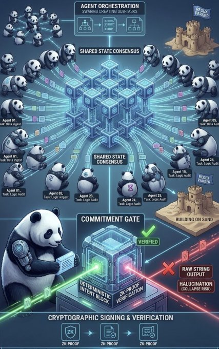 The image features an illustration of a panda bear holding a green laser beam above its head, with a castle and a building below. The caption reads "Focus on what is in the image and how it relates to the post". This suggests that the image might be related to a discussion or analysis about multi-agent swarms, their challenges, or potential solutions for improving their performance.