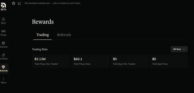 A dark-themed Rewards dashboard showing Trading Stats including $2.12M Total Perps Vol Traded, $60.1 Total Perps Fees, $0 Total Spot Vol Traded, and $0 Total Spot Fees.