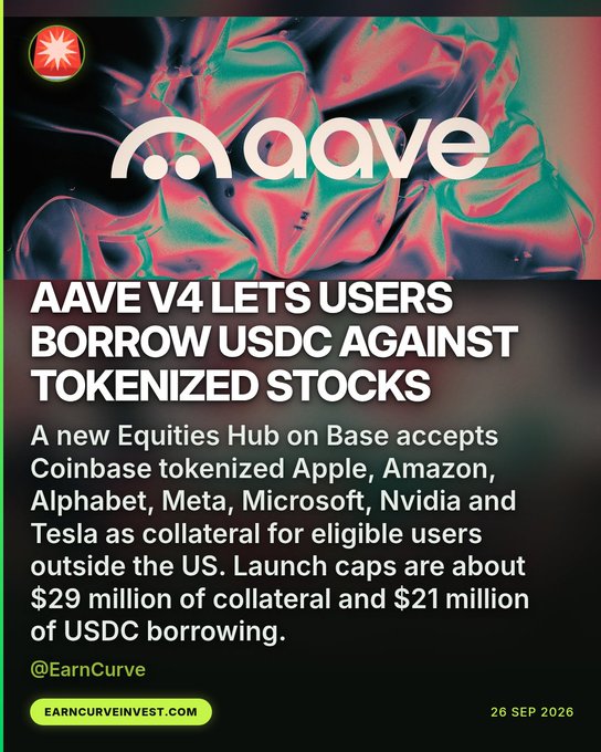 A promotional graphic announcing 'AAVE V4 LETS USERS BORROW USDC AGAINST TOKENIZED STOCKS', explaining a new Equities Hub on Base accepting tokenized Apple, Amazon, Alphabet, Meta, Microsoft, Nvidia and Tesla as collateral, with launch caps of about $29 million collateral and $21 million USDC borrowing.